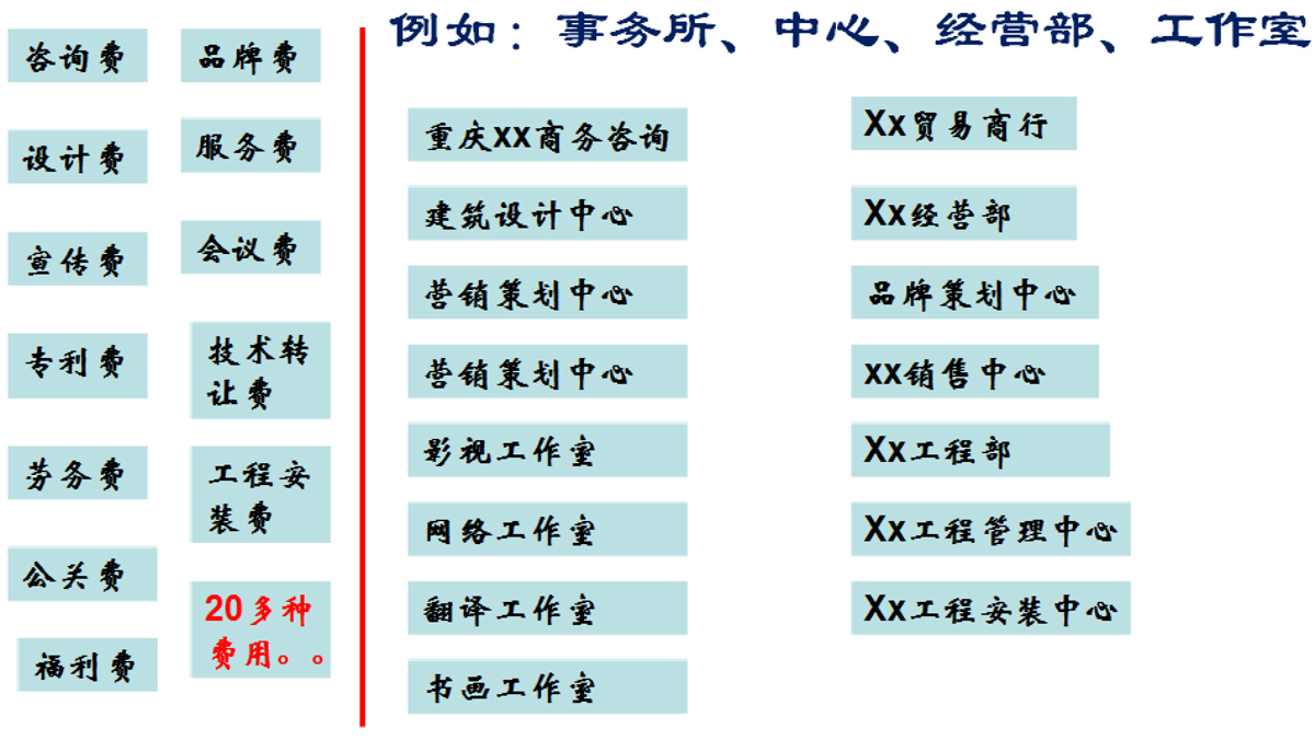 合作模式結(jié)構(gòu)圖